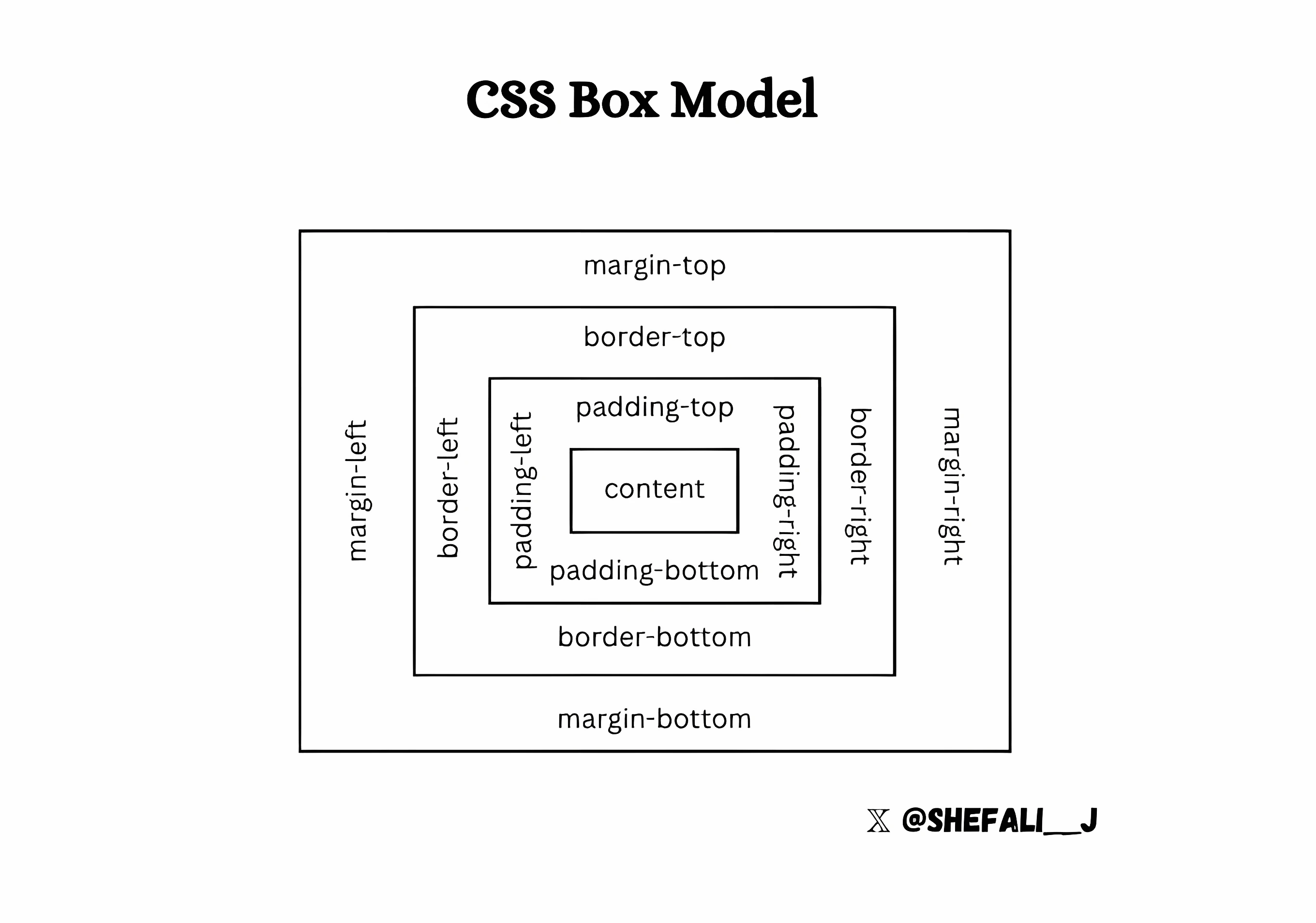 css-box-model