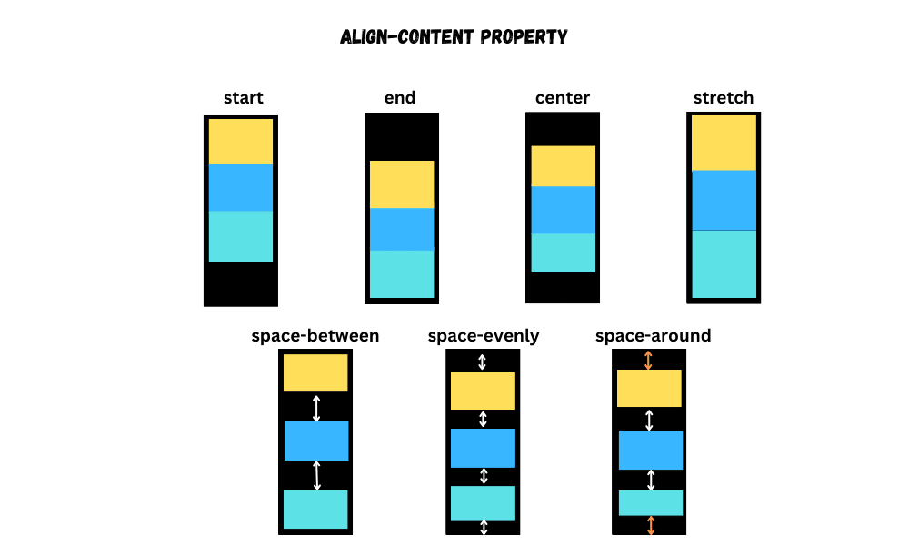 CSS Flexbox Align content