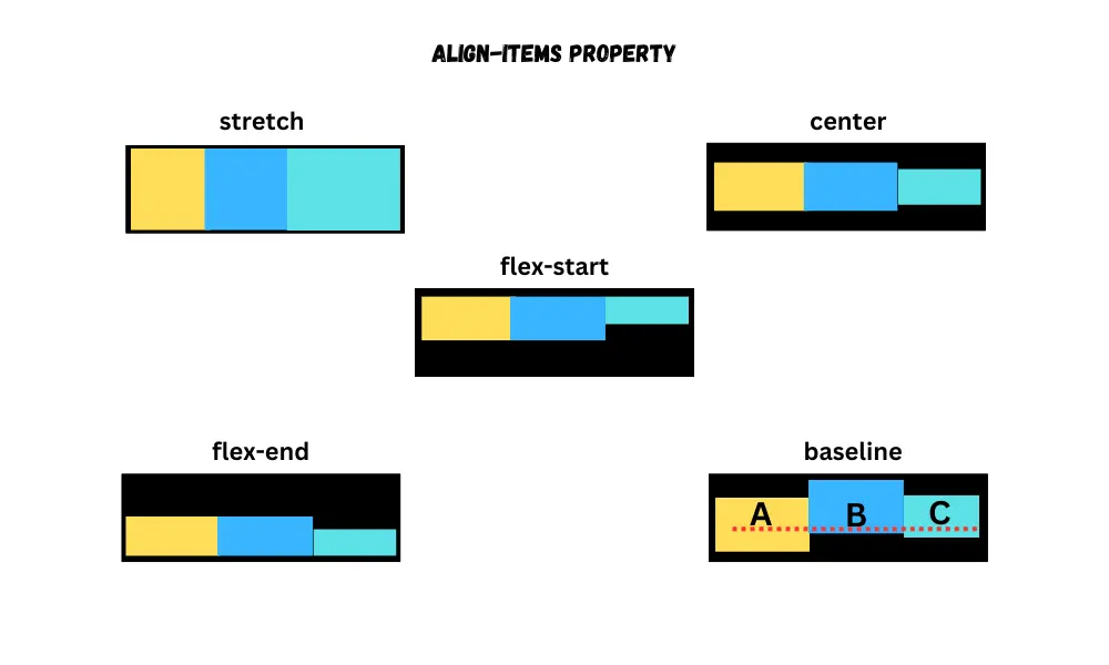CSS Flexbox Align items
