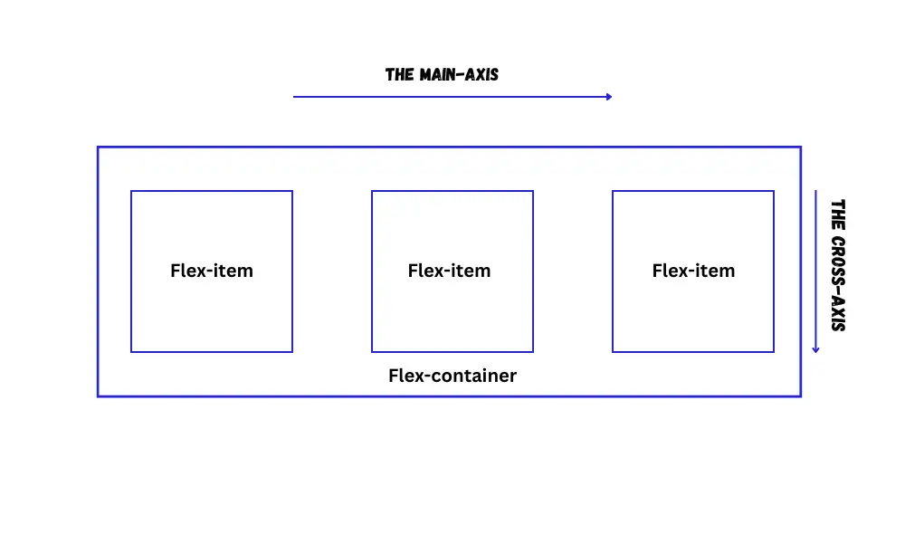 CSS flex container