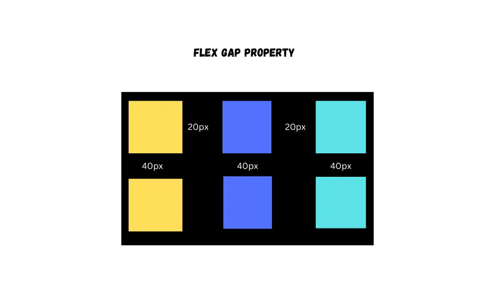 CSS Flex gap