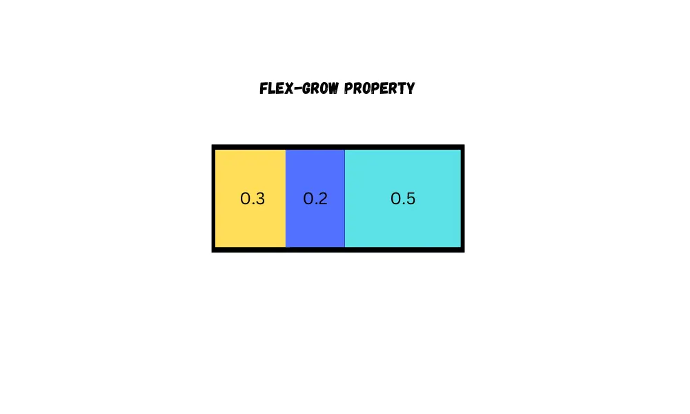 CSS Flex grow
