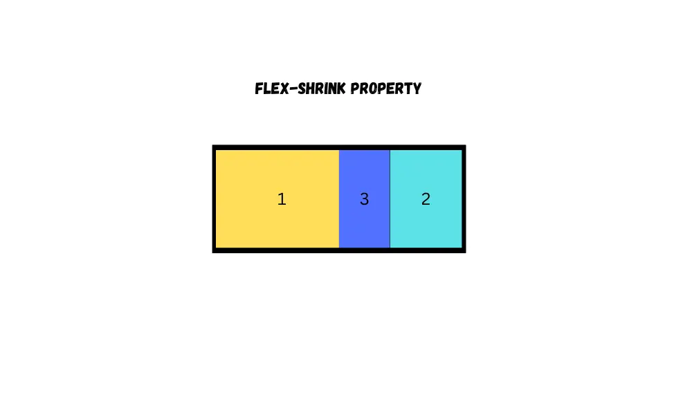 CSS Flex shrink