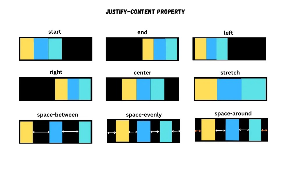 CSS Flexbox Justify Content