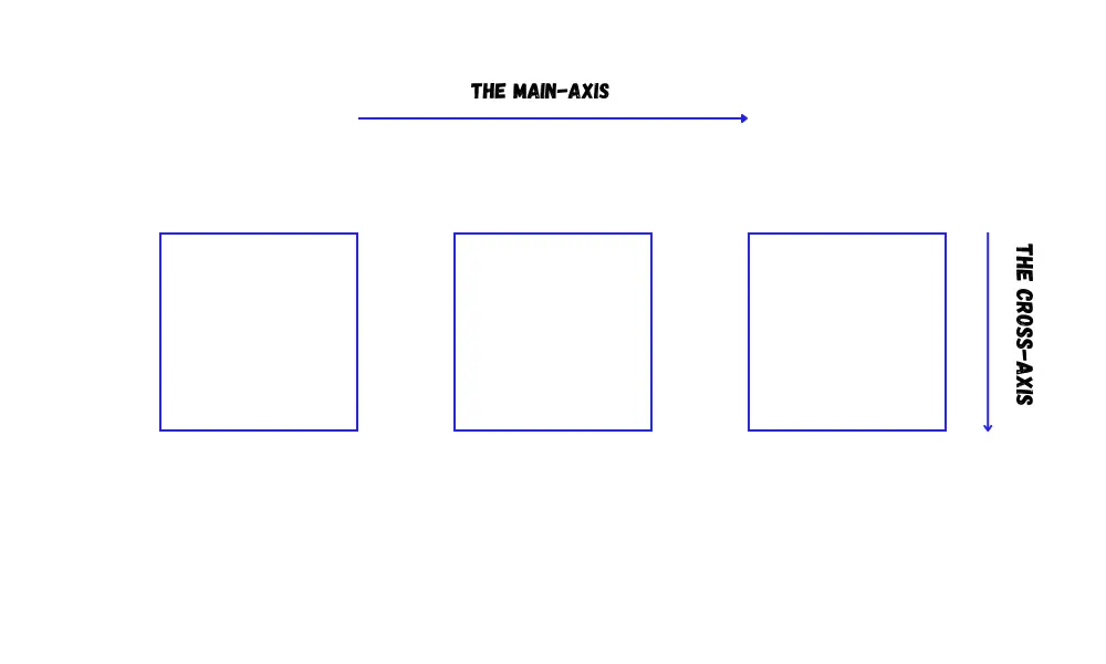 CSS flexbox main and cross axis