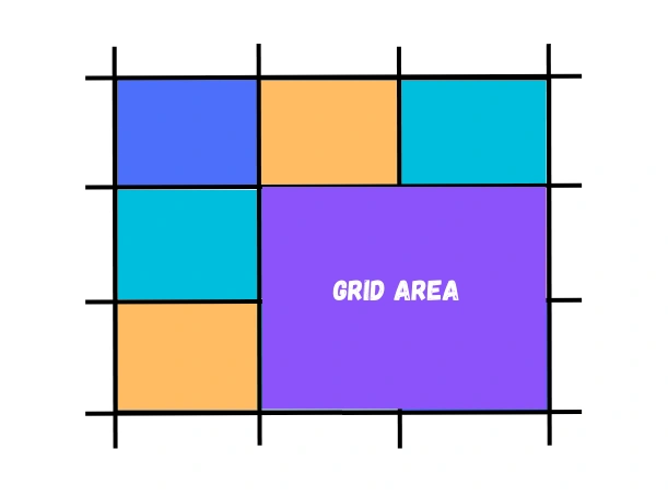 CSS grid area