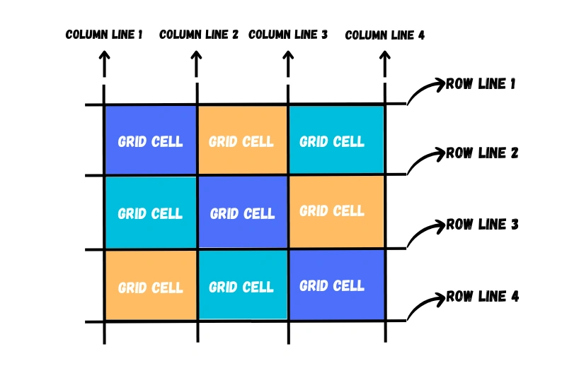 CSS grid cell