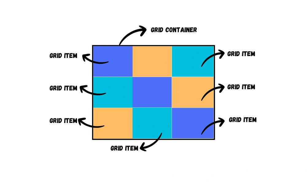 CSS grid container and item