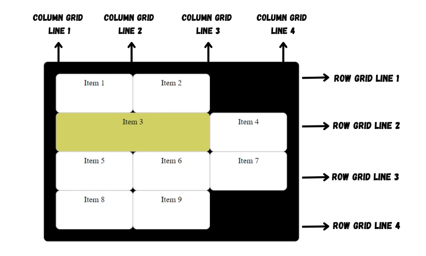 CSS grid