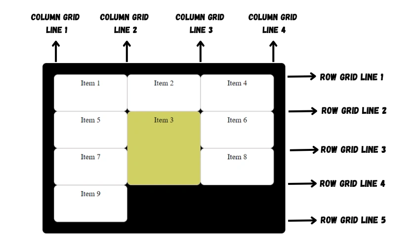 CSS grid