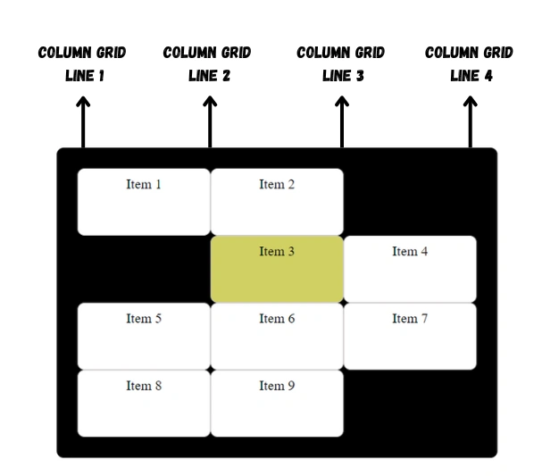 CSS grid-column