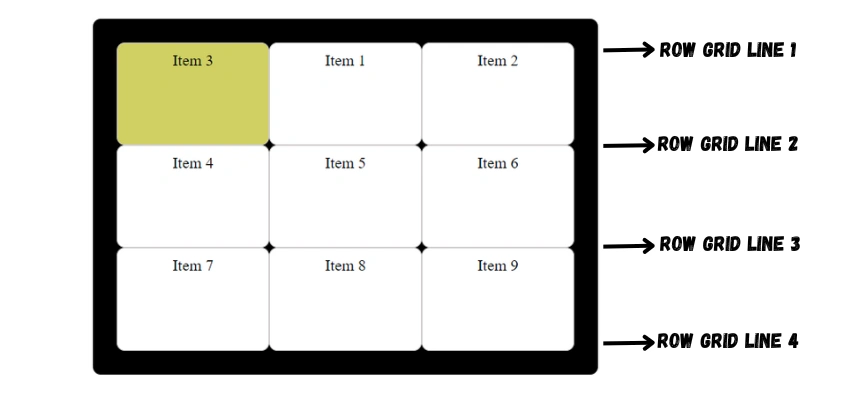 CSS grid-row-end