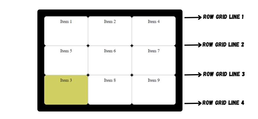 CSS grid-row-start