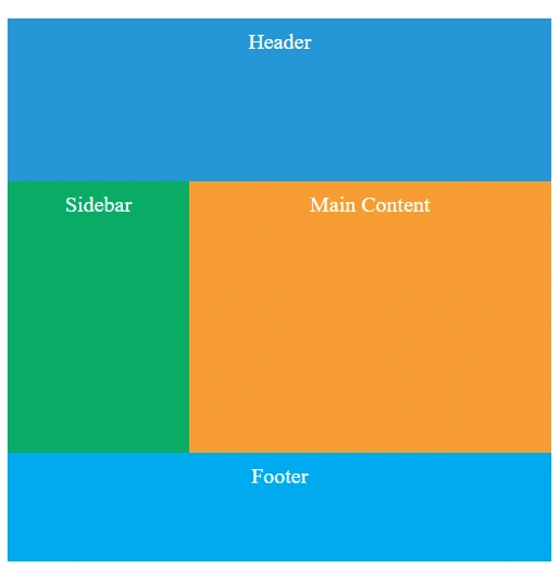 CSS grid-template-areas