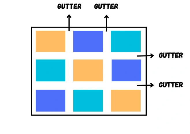 CSS grid gutter
