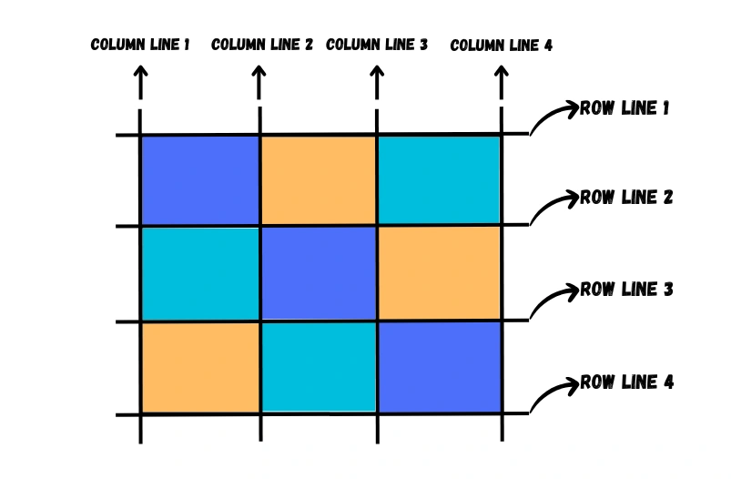 CSS grid line