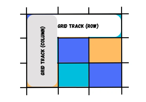 CSS grid track
