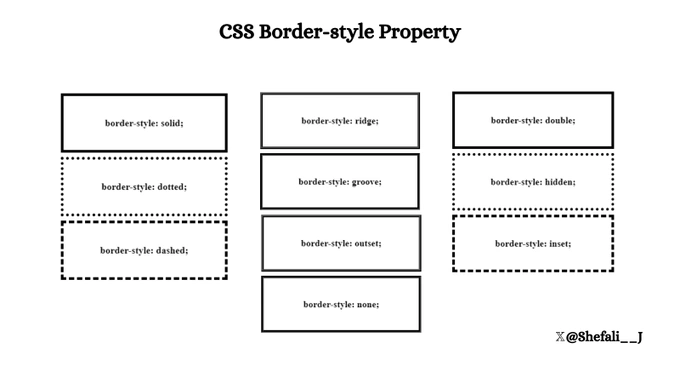 CSS border-style
