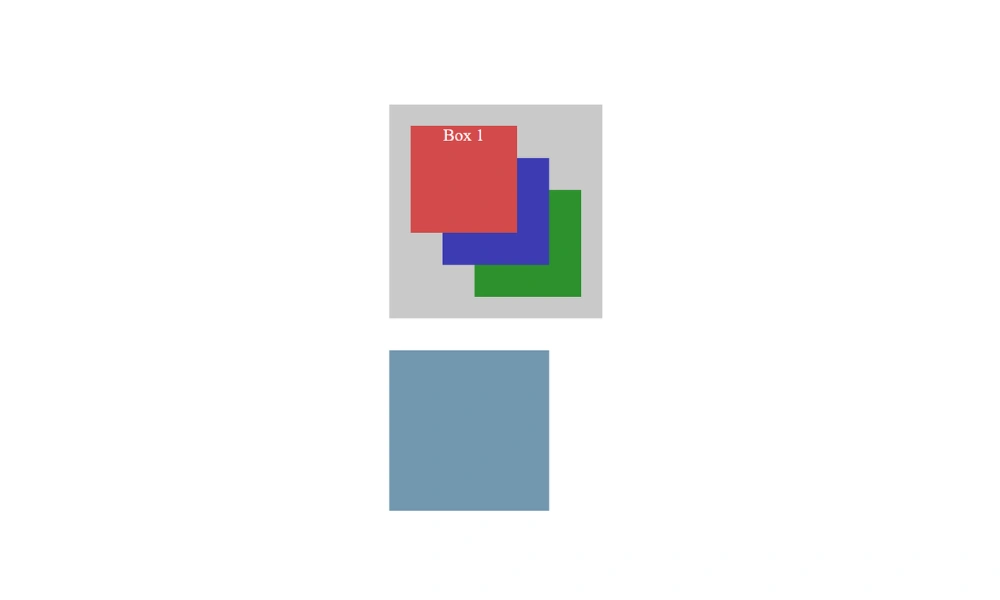 CSS z-index and stacking
