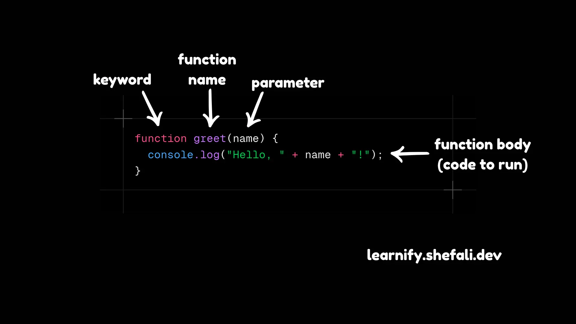 javascript function syntax
